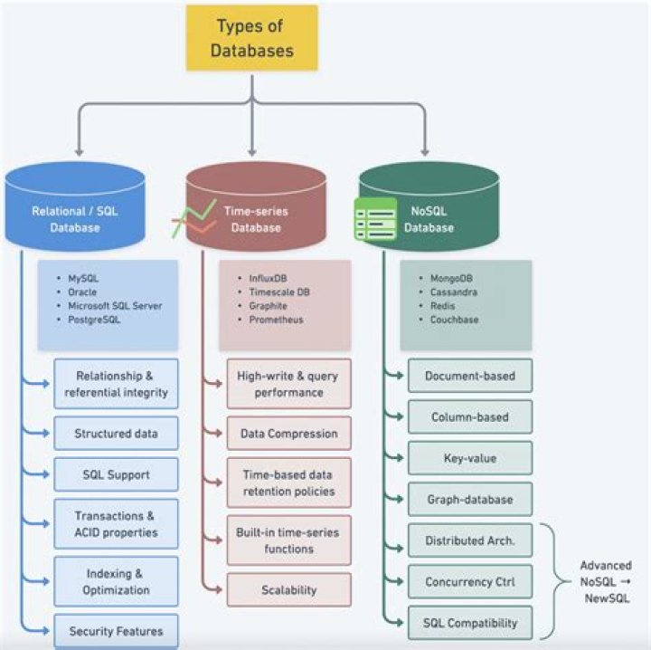 What database is appropriate for research in literature?