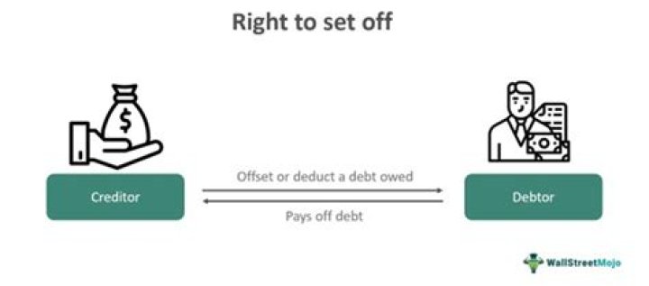 What deduct payment means?