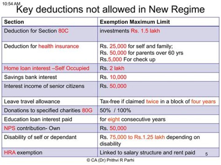 What deductions are included in section 125?