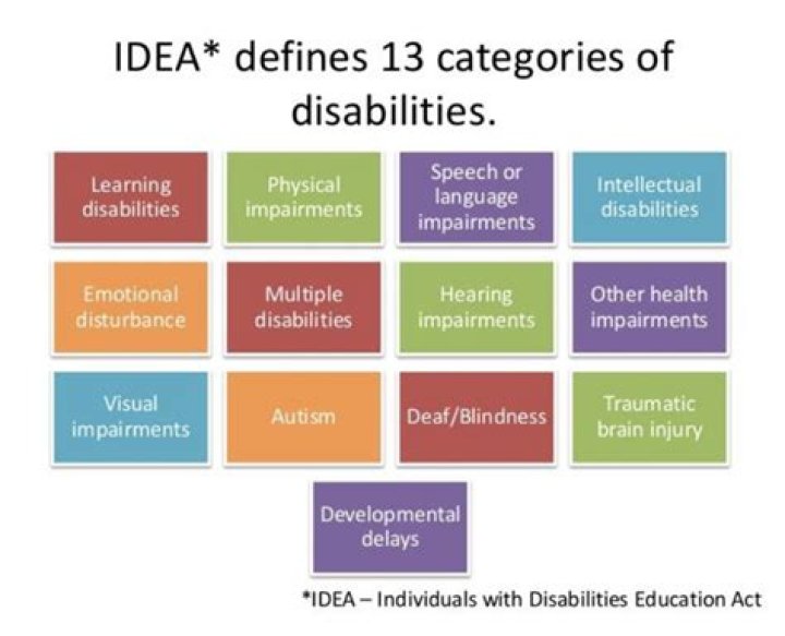 What defines permanent disability?
