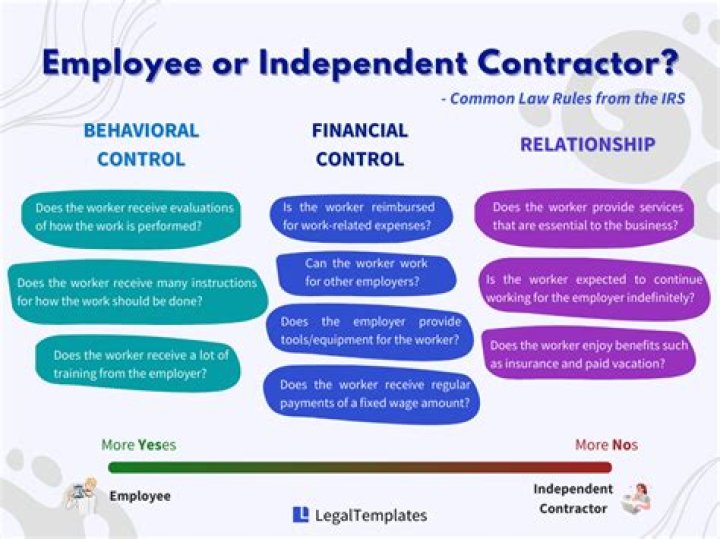 What determines an employee from an independent contractor?