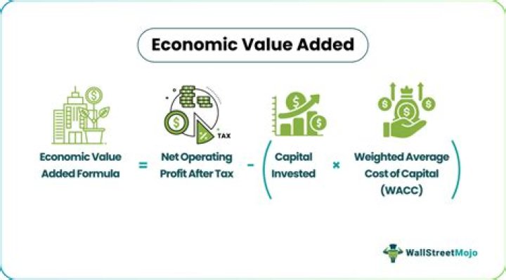 What determines economic value?
