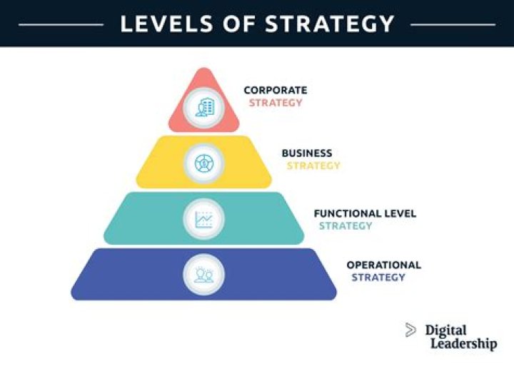 What determines whether a company strategy is ethical?