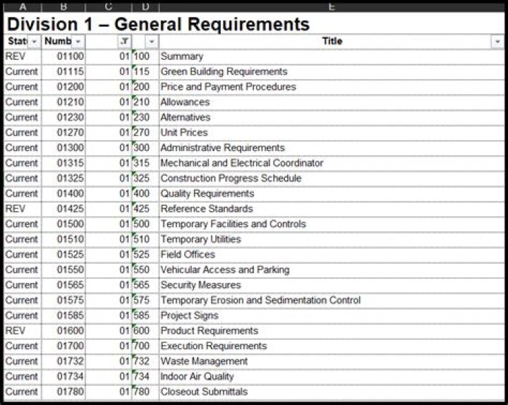 What division is general Requirements?