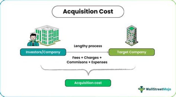 What do acquisitions mean for investors?