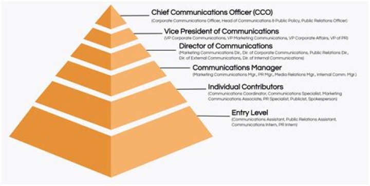 What do corporate titles mean?