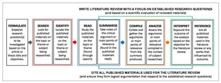 What do I need to cite in a research paper?