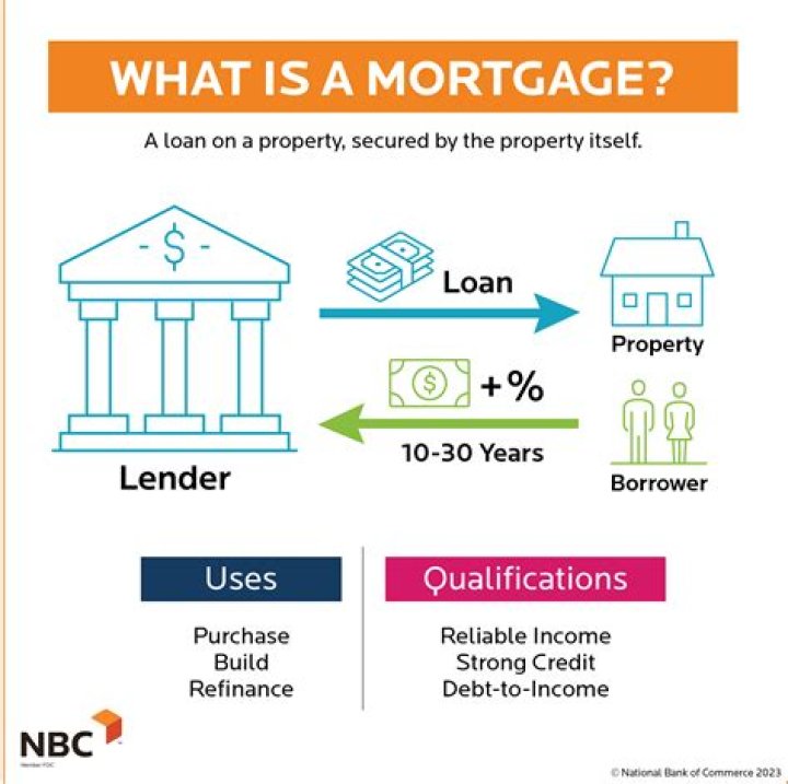 What do mortgage companies specialize in?