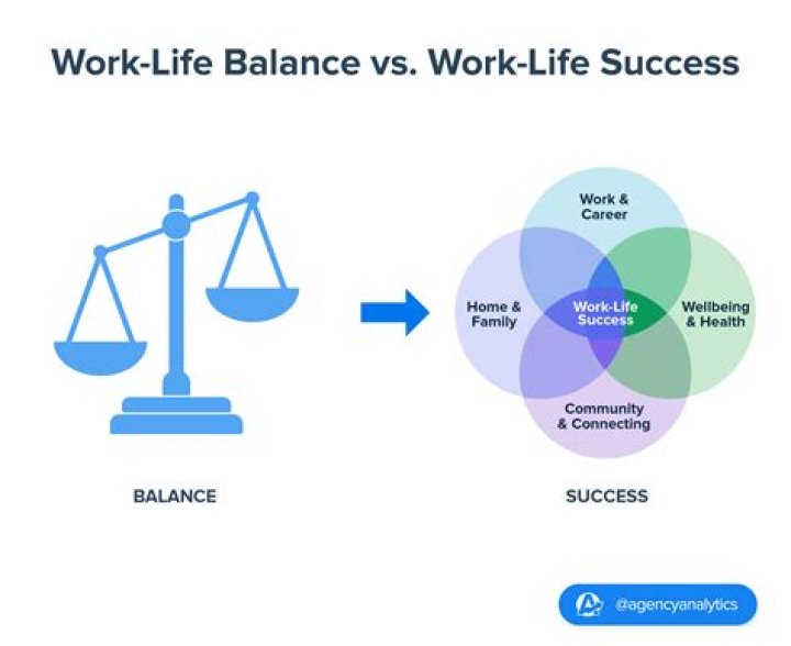 What do you do if you have no work-life balance?