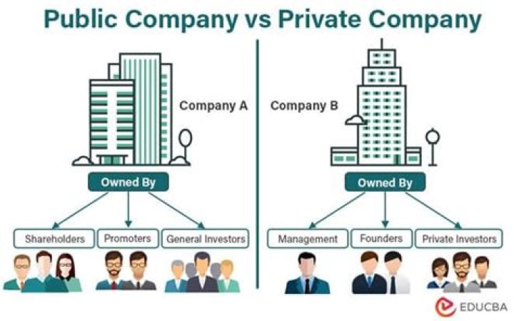 What do you mean by public corporation and its merits?