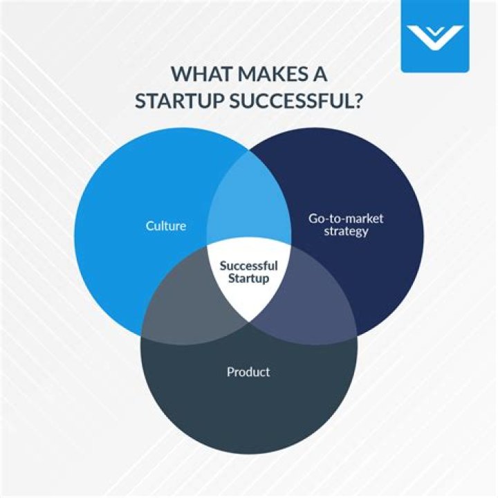 What do you mean by startup cost give 2 examples of start-up cost?