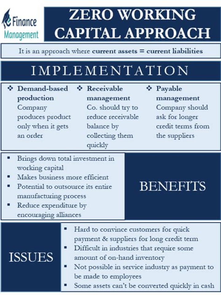 What do you mean by zero working capital?