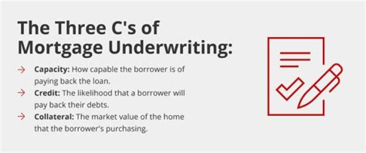 What do you need to be a mortgage underwriter?
