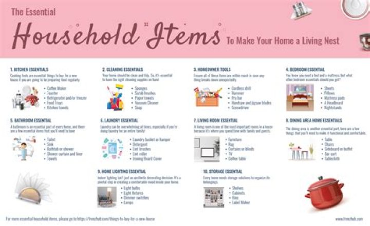 What do you need to buy primary home?