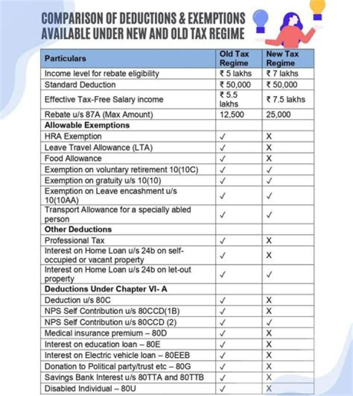 What do you need to know about tax deductions?