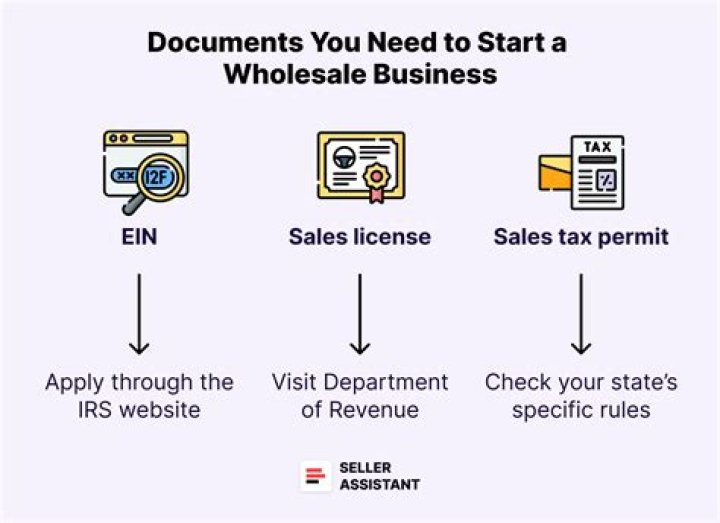 What documents are needed to buy lots?