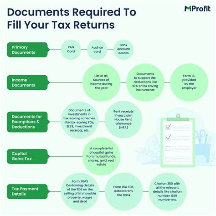 What documents are needed to help you complete your tax return?