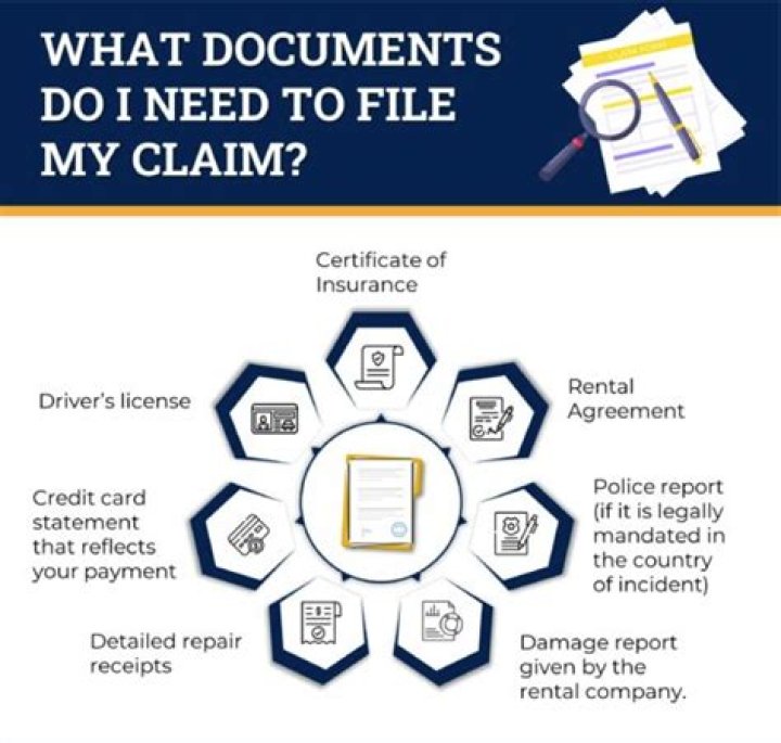 What documents do I need to send with w7?