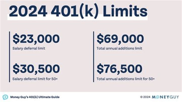 What does 401k annual compensation limit mean?