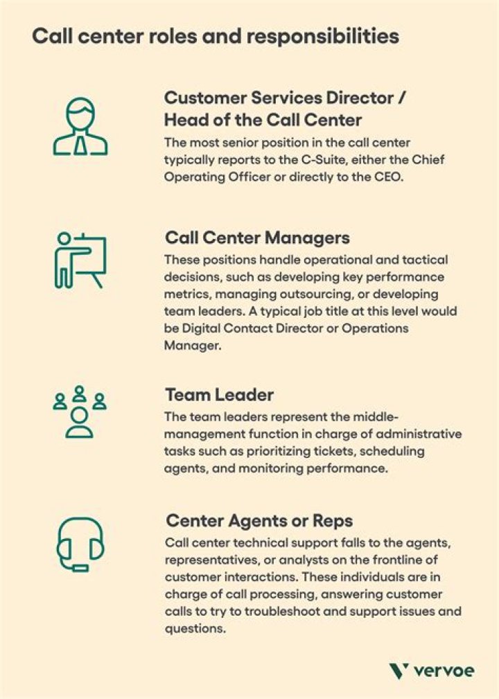 What does a call centre do?
