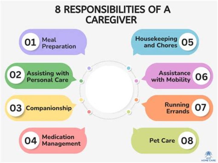 What does a caregiver provide?