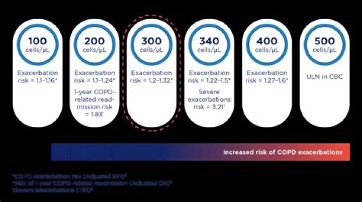 What does a person with COPD have for work restrictions?
