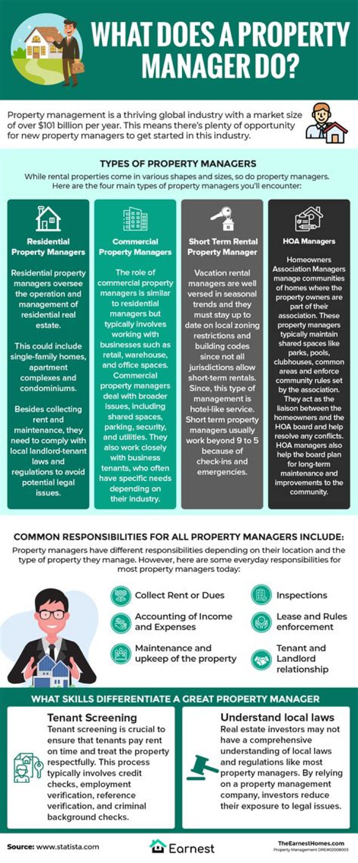 What does a property manager do for rental property?
