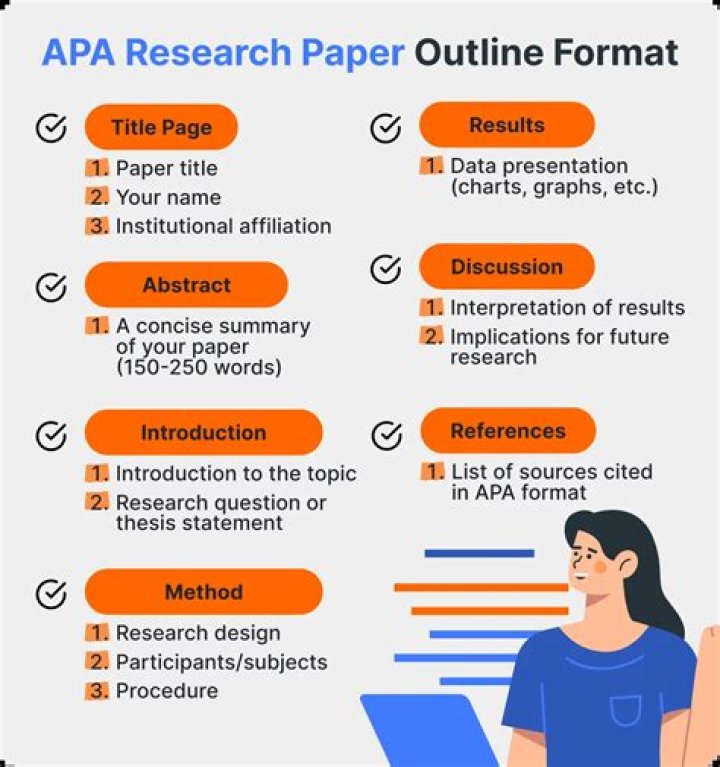 What does a research paper look like in APA format?