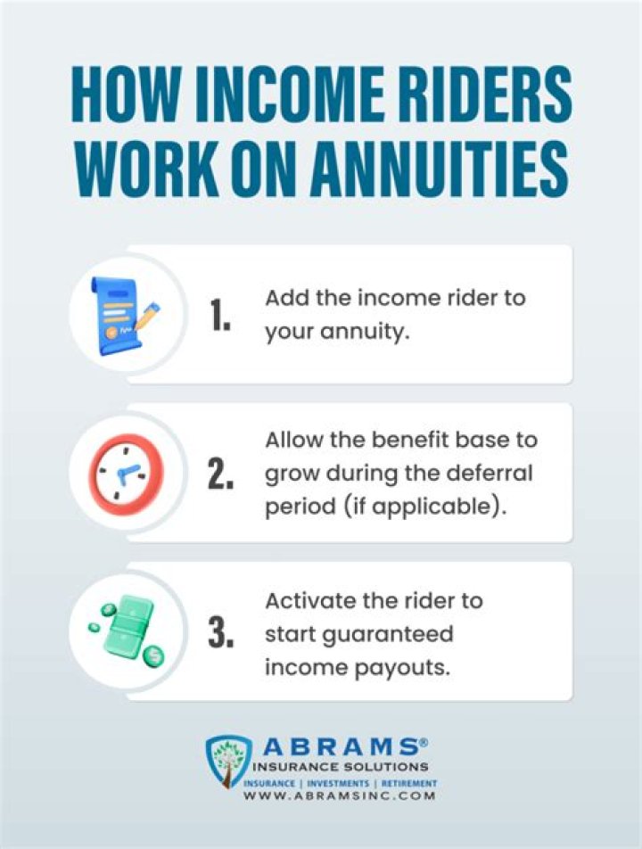 What does a rider on an annuity mean?