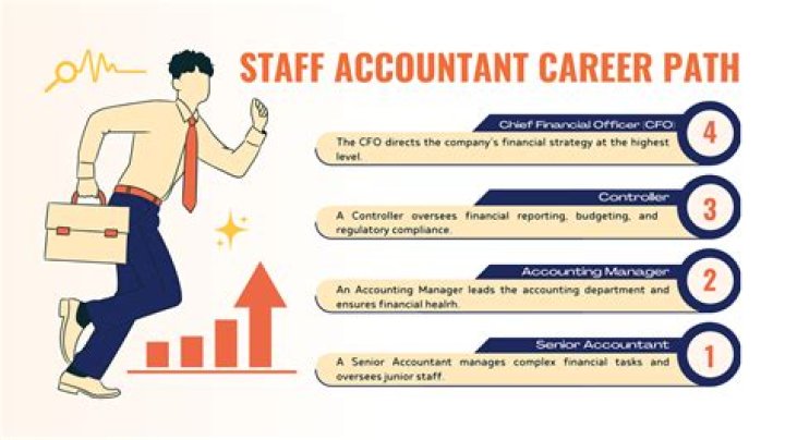 What does a tax staff accountant do?