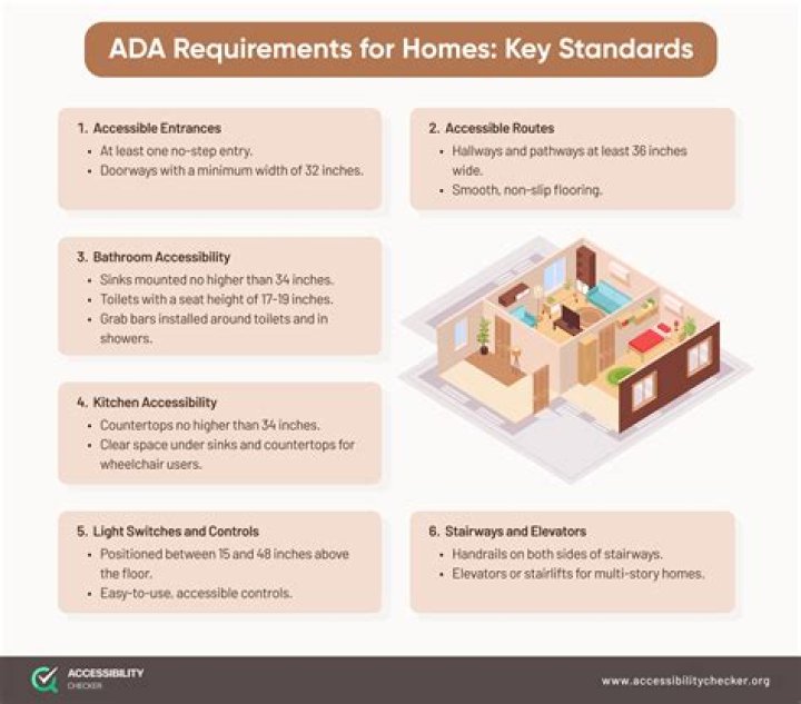 What does ADA mean in apartments?