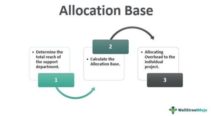 What does allocated mean in taxes?