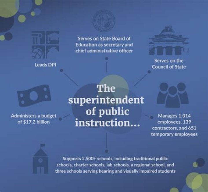 What does an associate superintendent do?