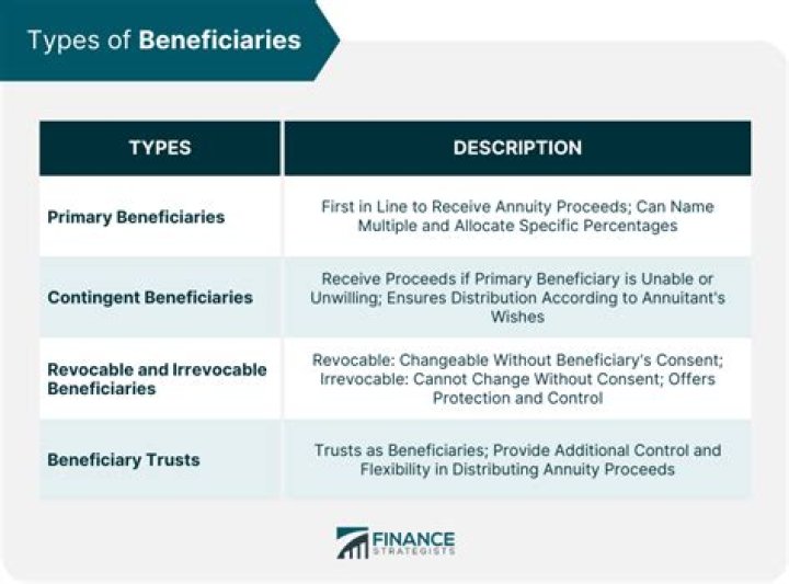 What does beneficiary mean for benefits?