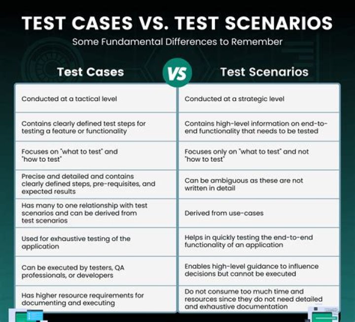 What does best worst case scenario mean?