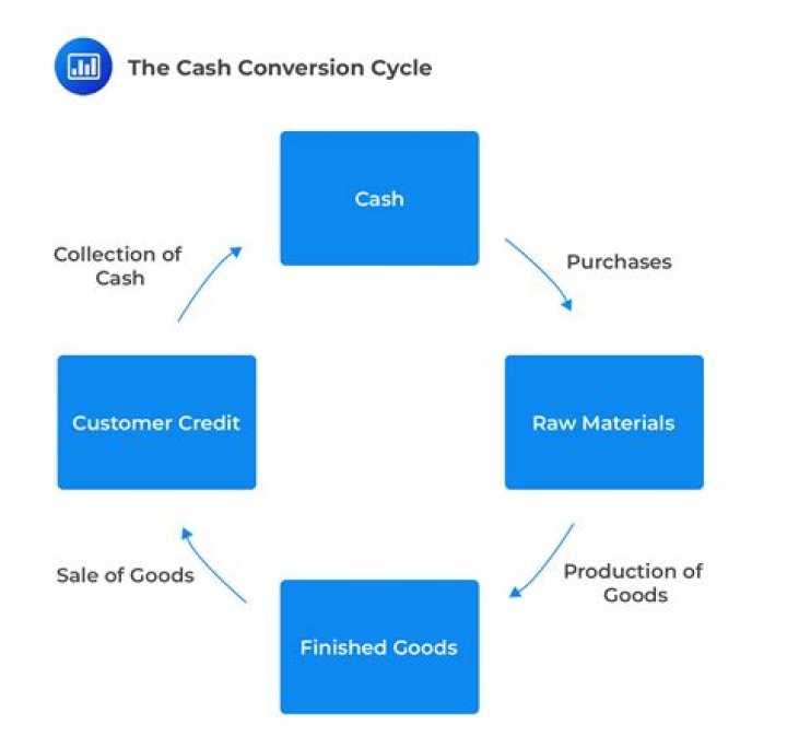 What does cash accounting method mean?