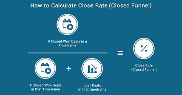 What does closed mean on Vanguard?