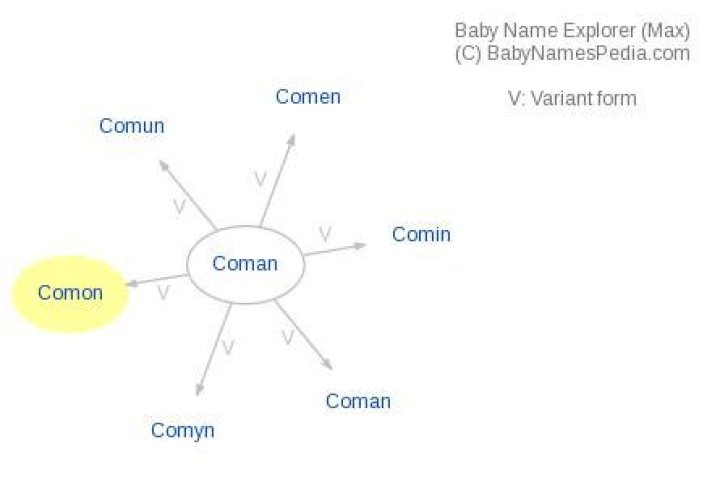 What does comon mean?