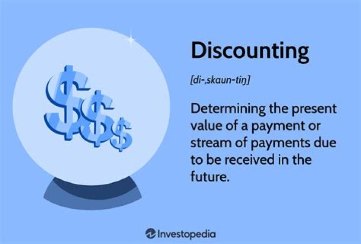 What does discounting mean in economics?