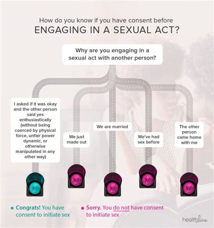 What does free consent mean?