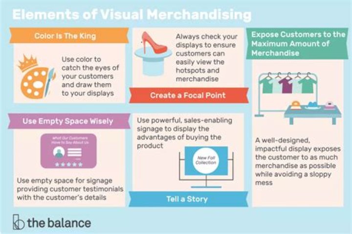 What does general merchandise mean?
