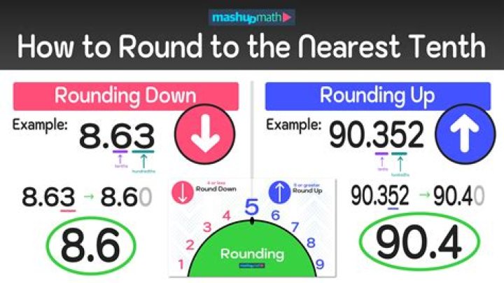 What does going round mean?
