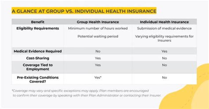 What does individual mean in health insurance?