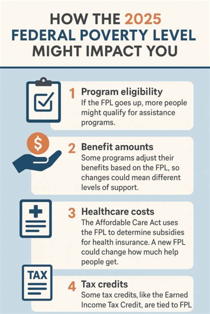What does IRS consider living expenses?