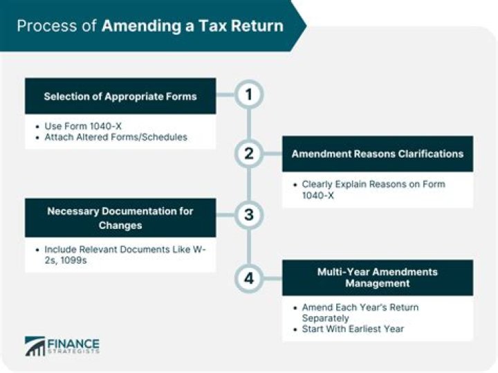 What does it mean by amending your taxes?