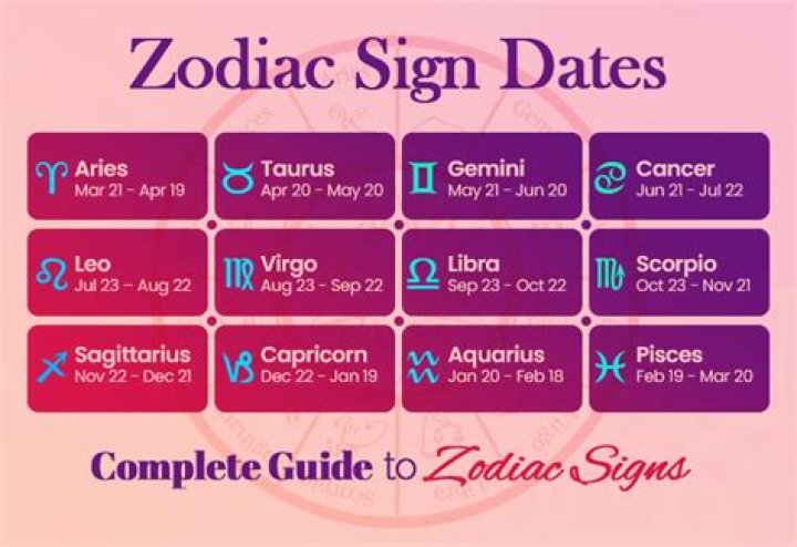 What does it mean if your born on October 28?