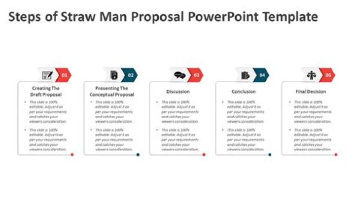 What does it mean to create a strawman?