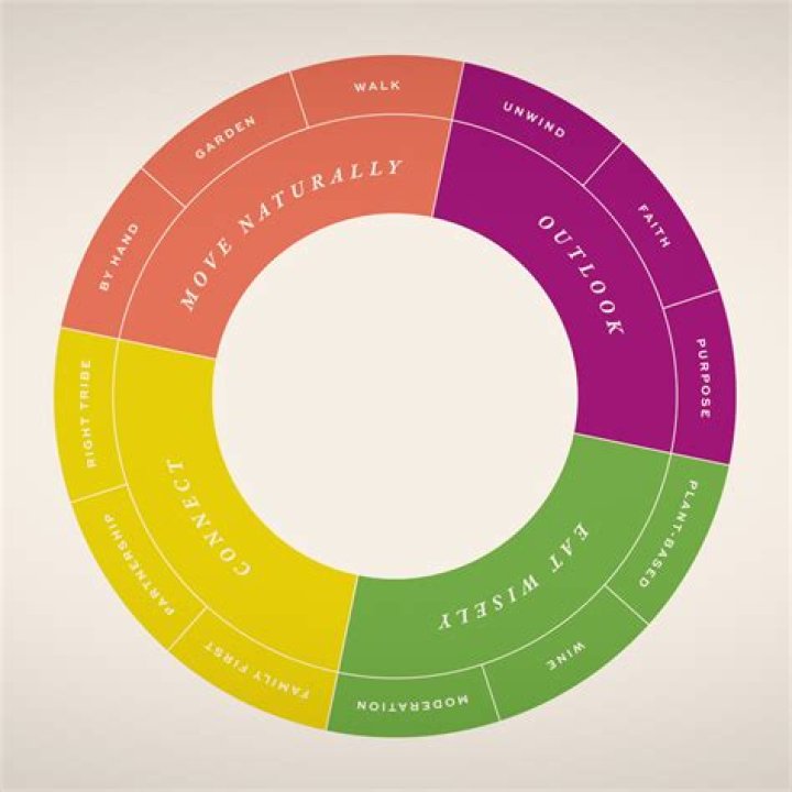 What does it mean to live in a household?