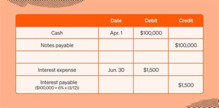 What does it mean to pull cash out from a refinanced loan?