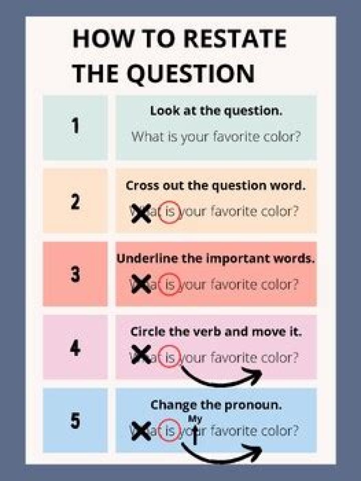 What does it mean to restate something?